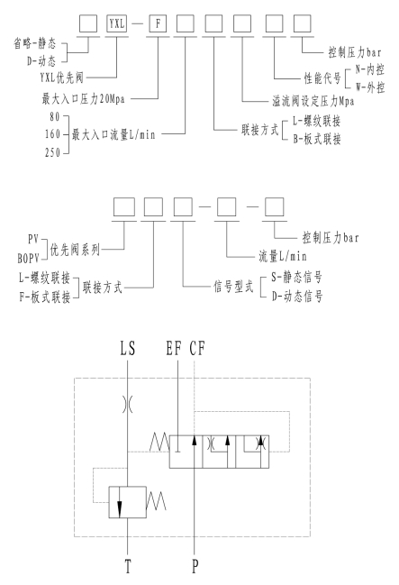 优先阀bopv-601